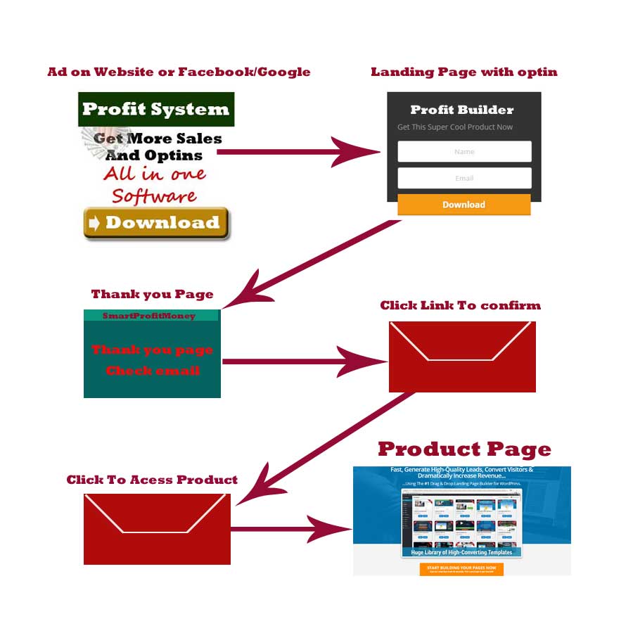 funnel-sample-training